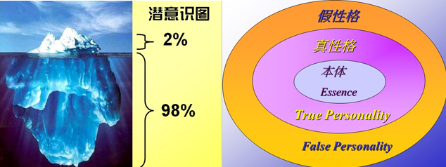 潛意識圖